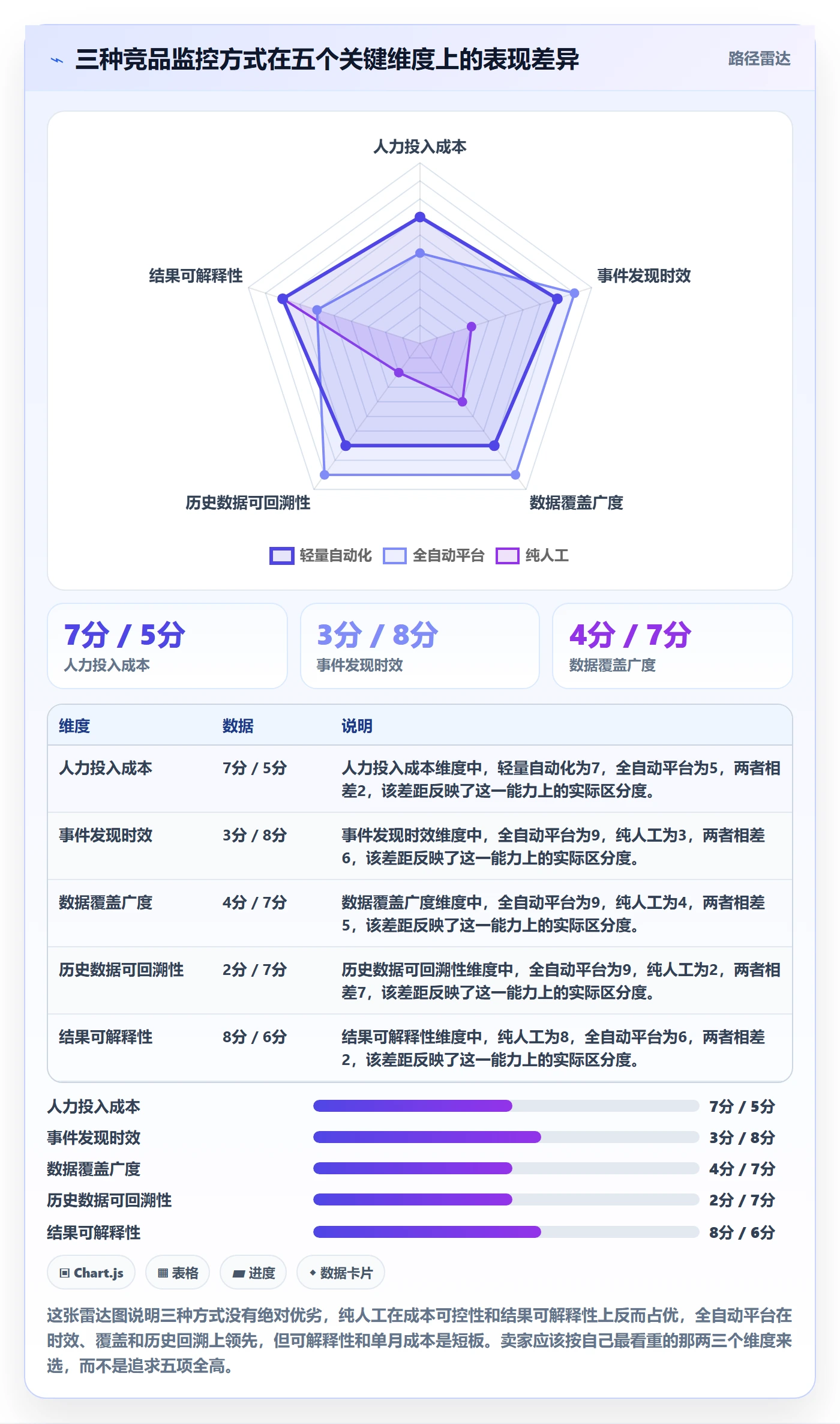 亚马逊软件决策指南：用自动化方案判断竞品监控方案
