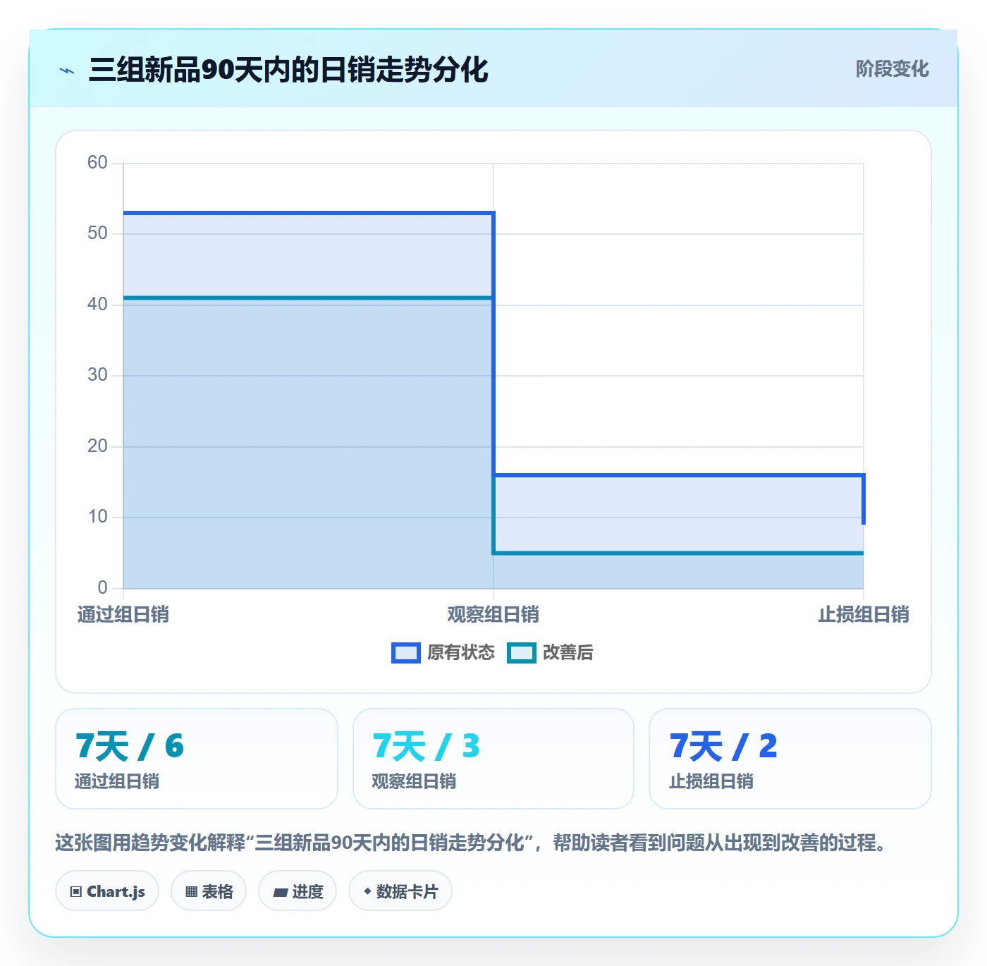 跨境电商运营实用方法：围绕选品上新建立精细化运营