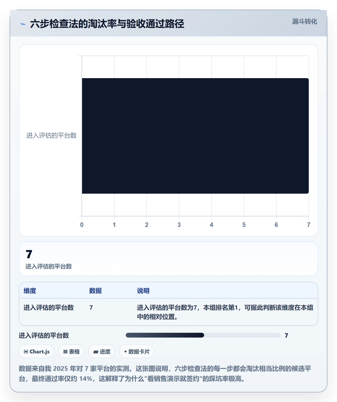 外贸数据分析平台检查方法:通过海关数据评估平台规则质量