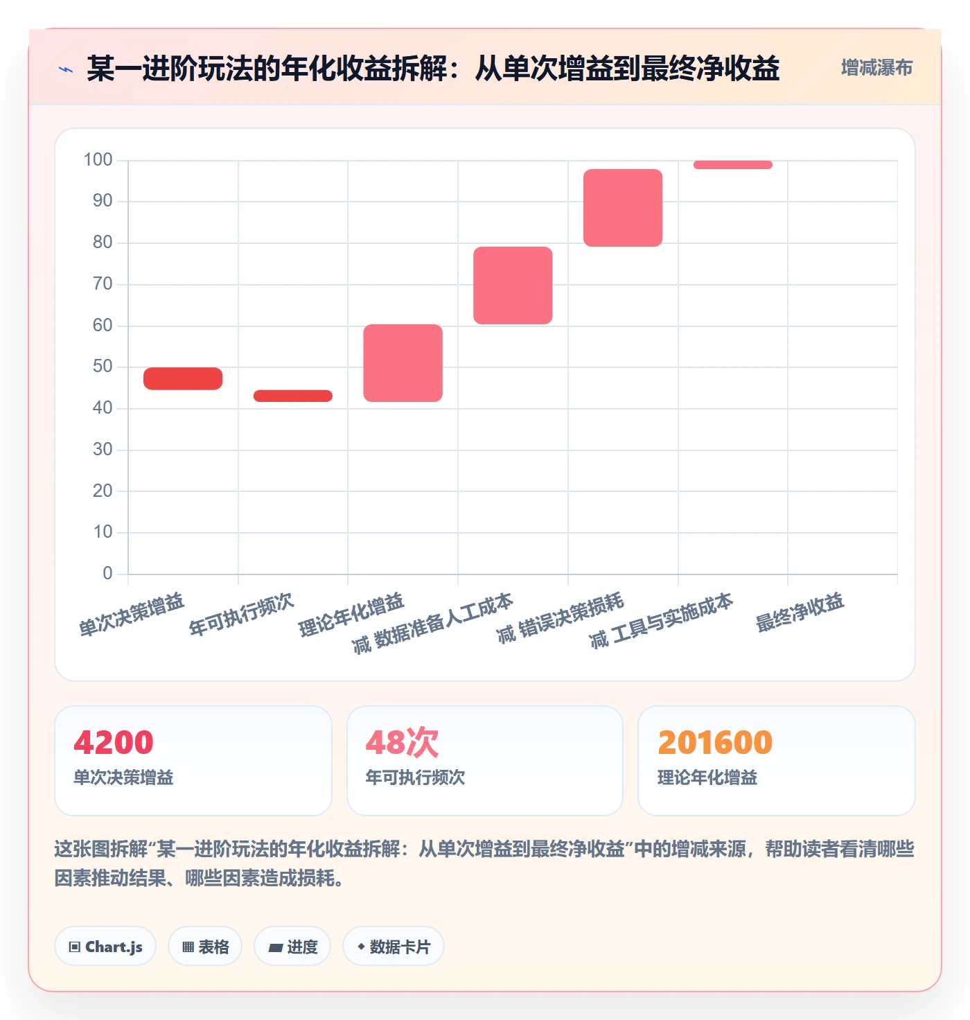 跨境电商运营场景解析：广告投放中的进阶玩法怎么处理