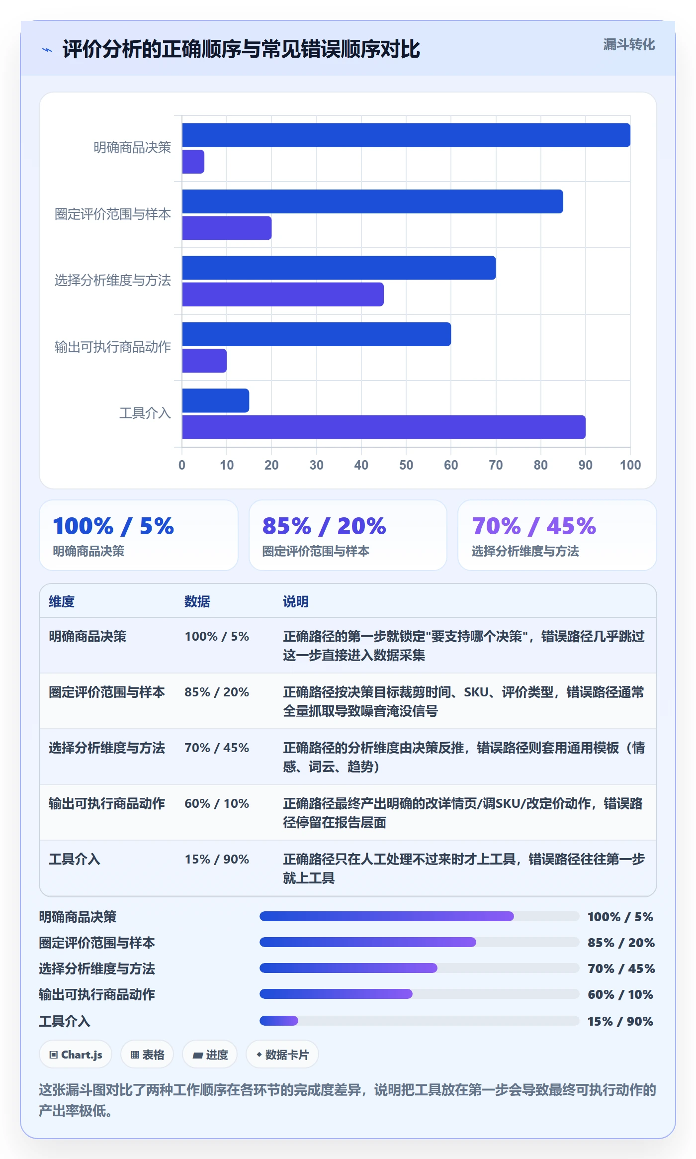 商品分析精细化运营：用户评价从哪里开始