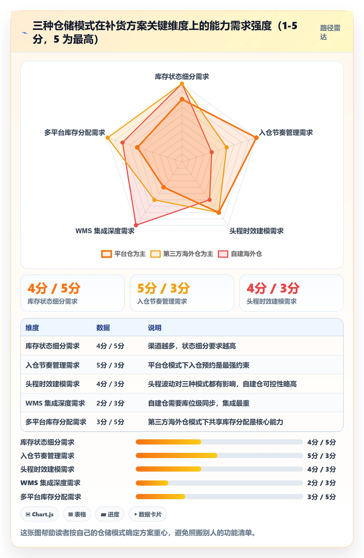 erp跨境电商方案设计：采购补货场景的海外仓管理怎么做