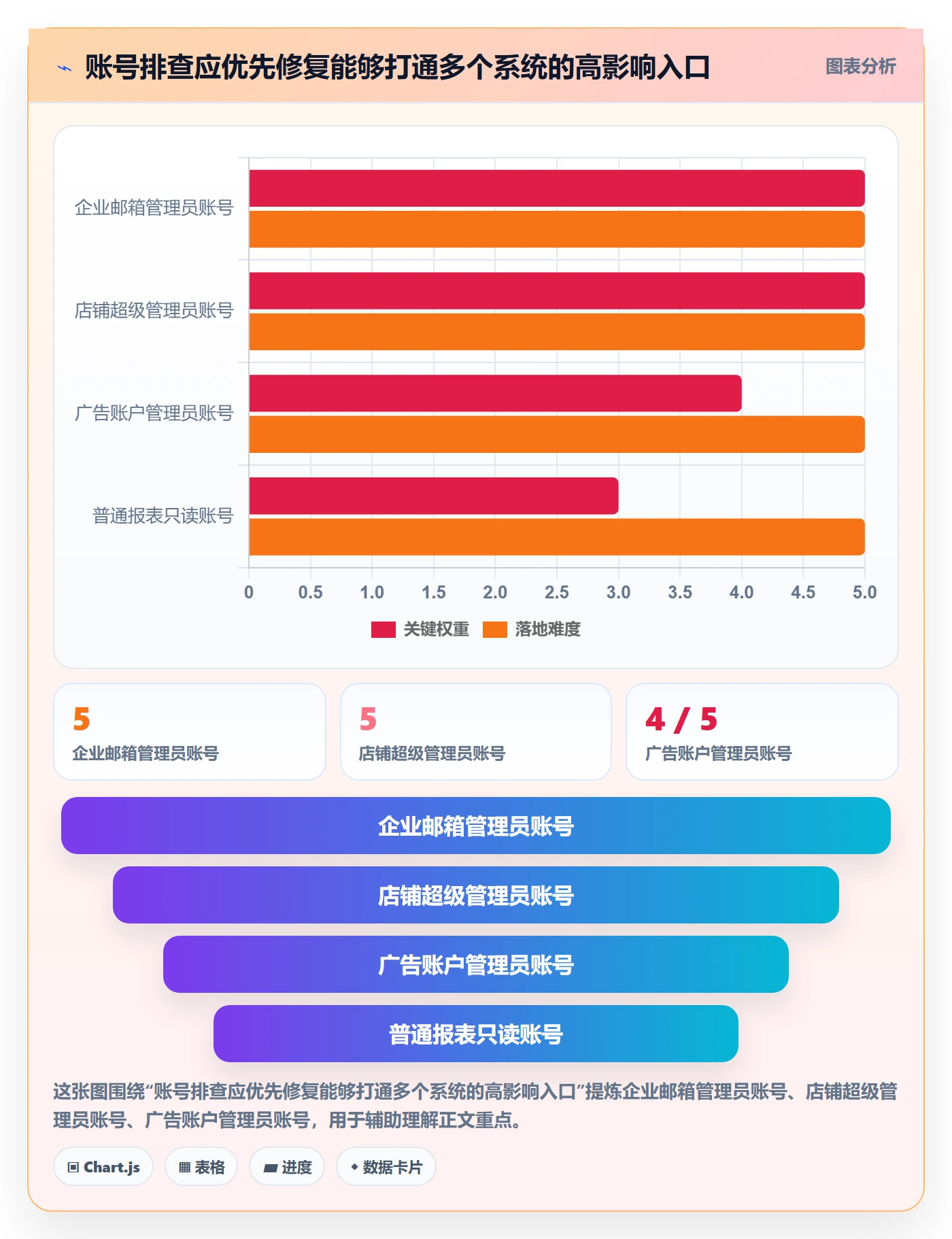 跨境电商应用思路：围绕品牌增长拆解账号安全