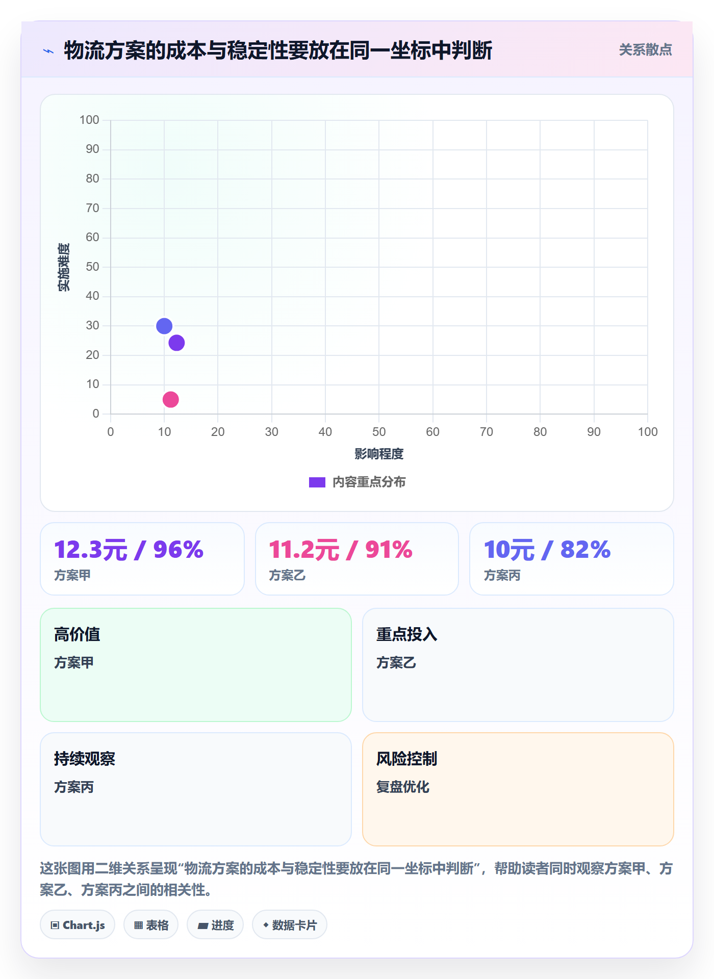 temu选择标准：履约物流维度如何评估中小商家