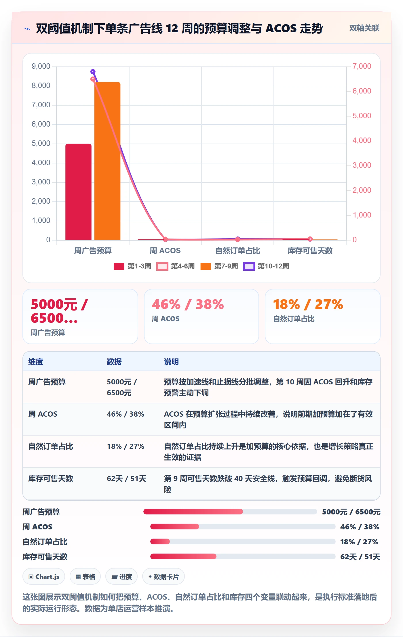 跨境电商运营执行标准：广告投放环节如何体现增长策略