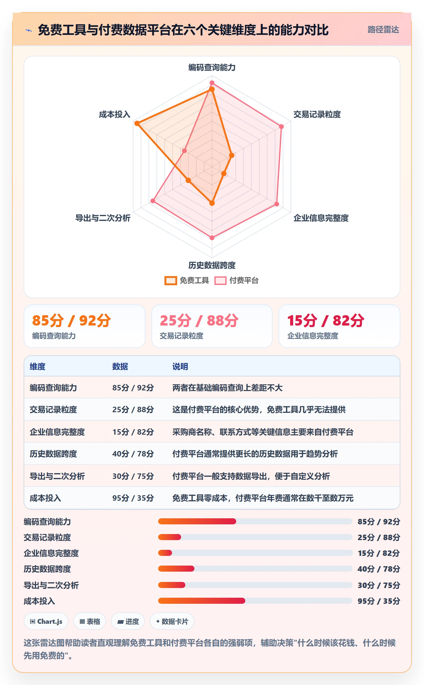 外贸数据分析平台实用方法：围绕商品编码建立入门指南