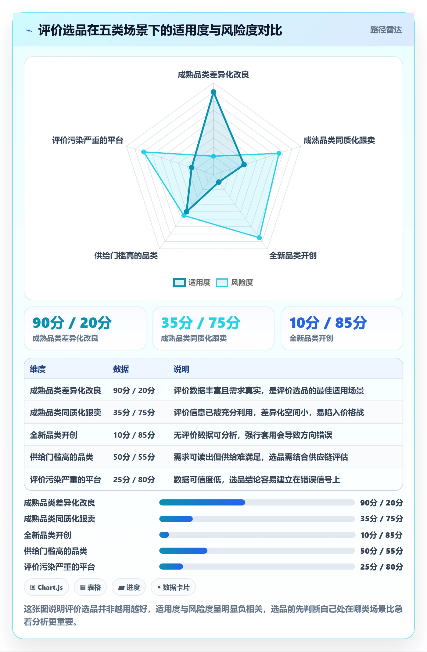 商品分析怎么优化？先从用户评价的选品策略入手