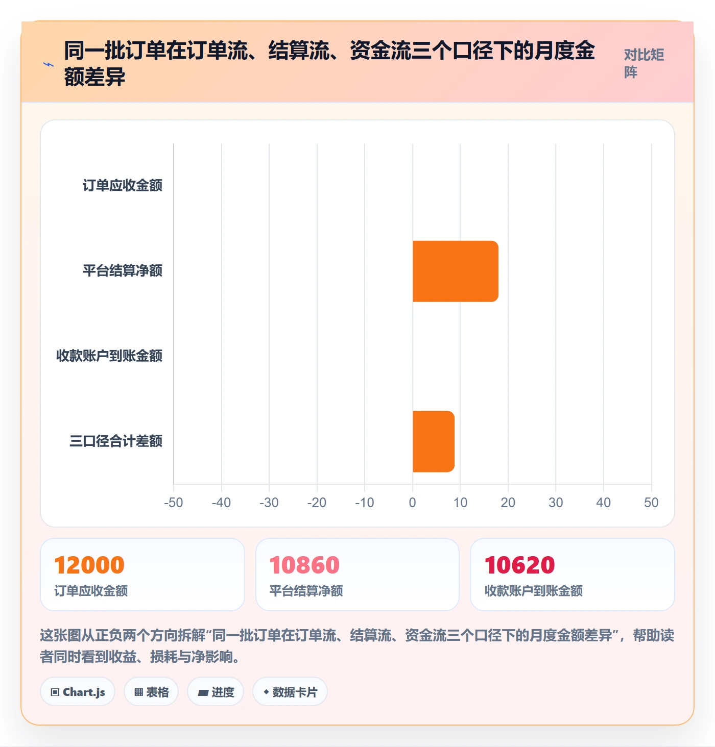 erp跨境电商避坑指南：订单同步环节的回款管理要注意什么