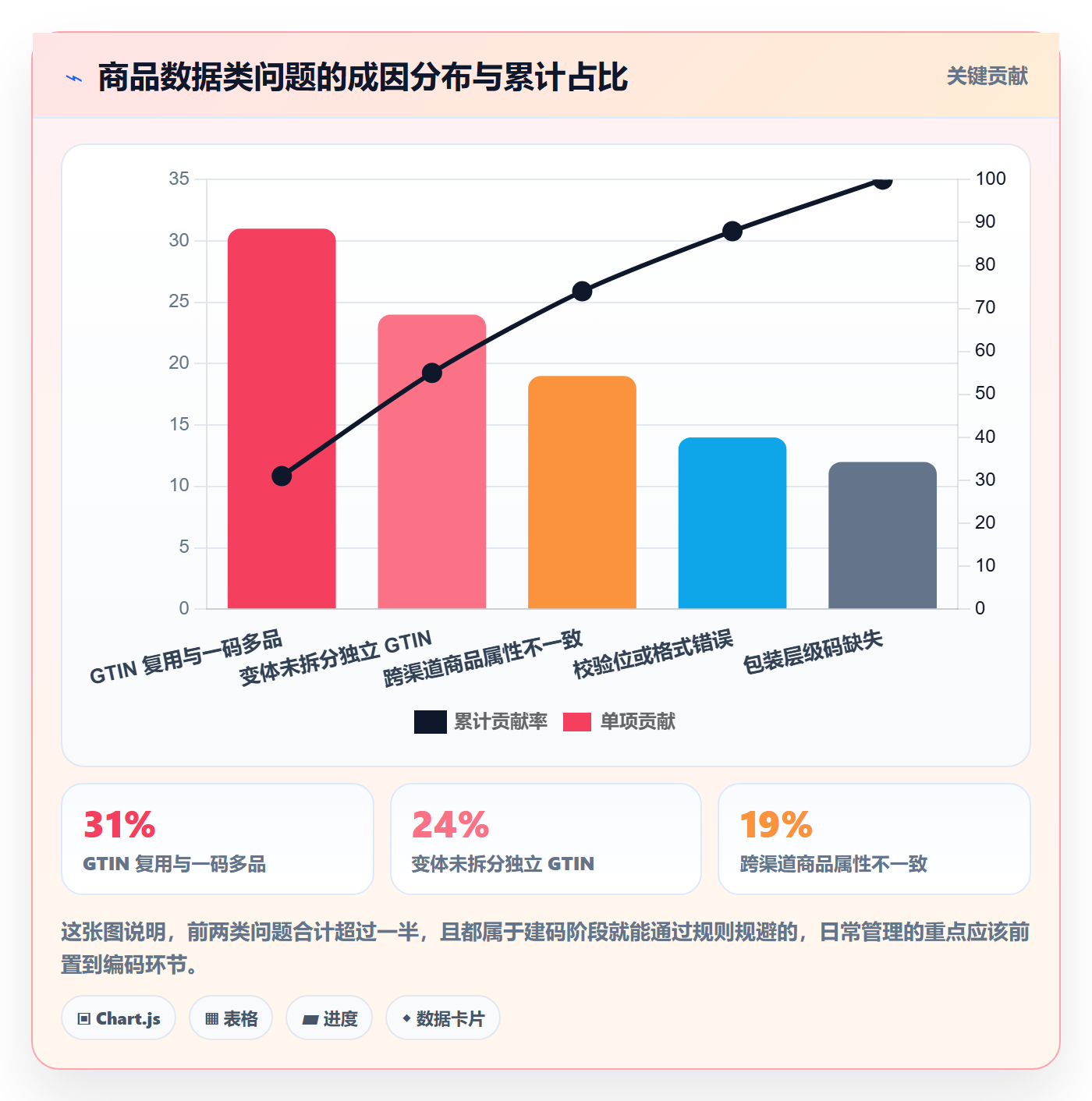 UPC码应用思路：围绕GS1注册拆解日常管理