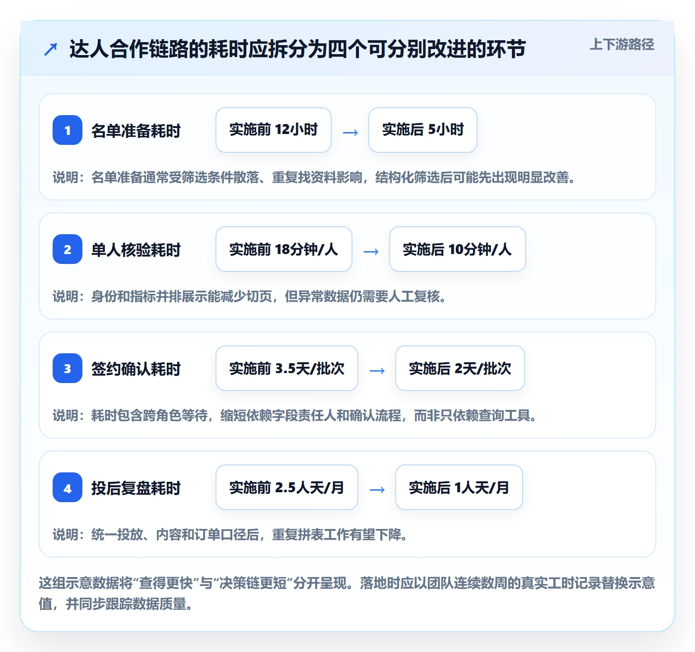电商数据查询网站实施路径：达人数据如何完成效率提升