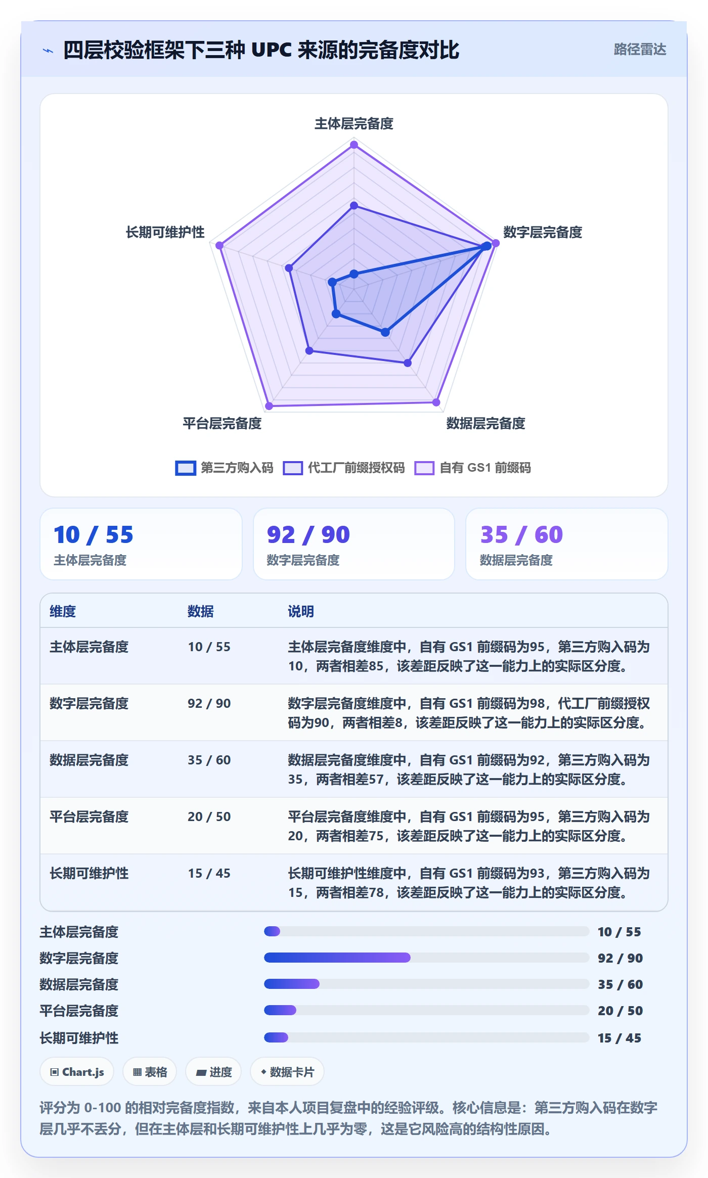UPC码执行标准：合规风险环节如何体现品牌建设