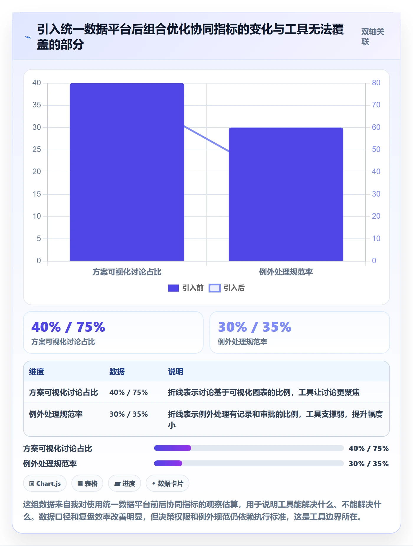 商品分析执行标准：组合优化环节如何体现团队协同
