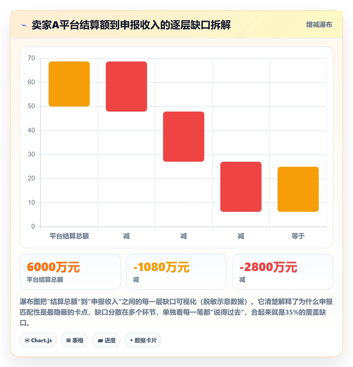 跨境电商一站式服务问题诊断：支付收款如何用合规管理改进