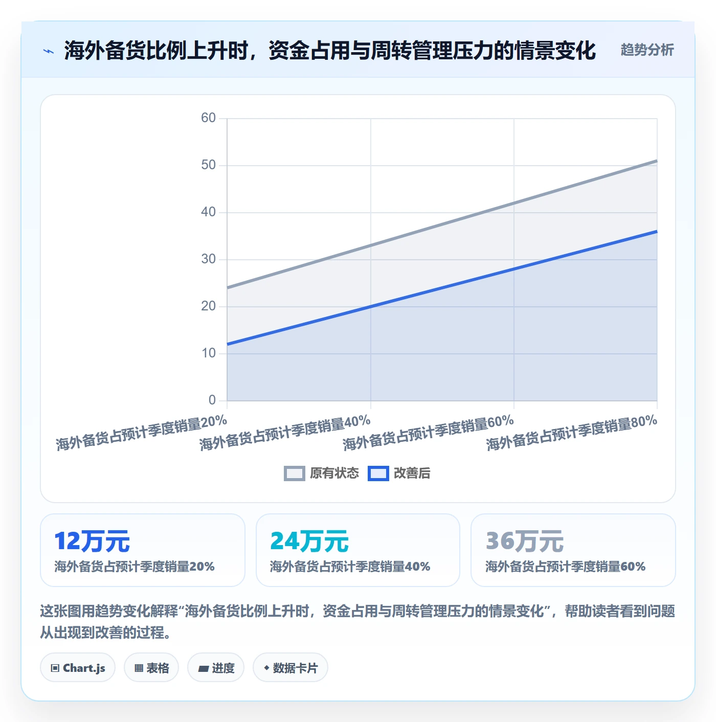temu使用技巧：半托管模式对应的税务筹划方法