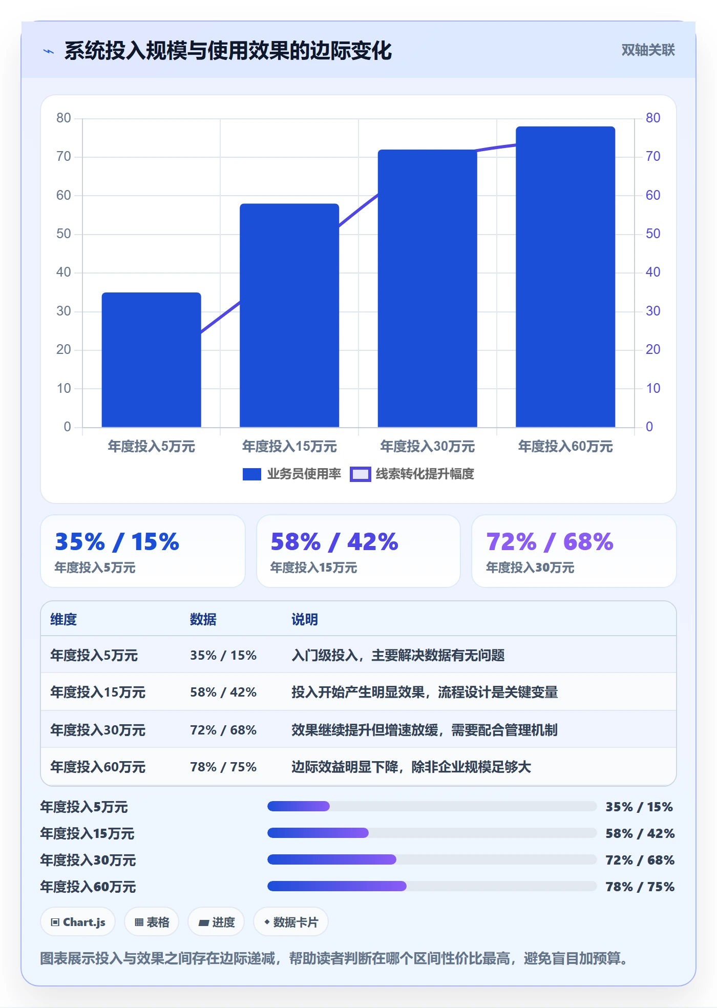 外贸数据分析平台升级方案：用系统搭建改善海关数据