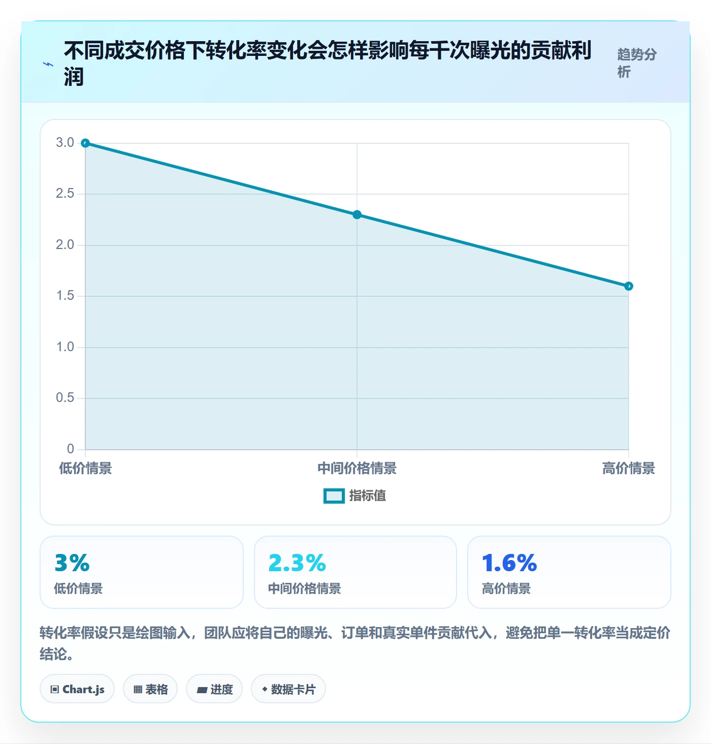 temu数据方法：用选品定价支撑团队协同判断