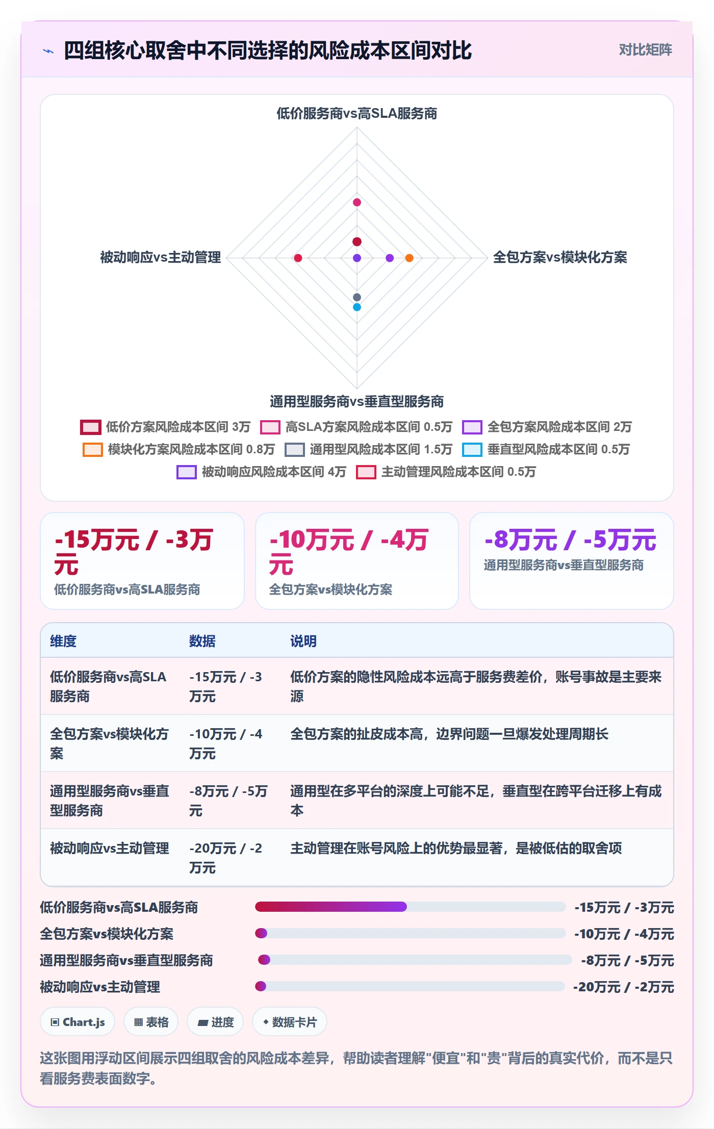 跨境电商一站式服务选择标准：售后服务维度如何评估日常管理