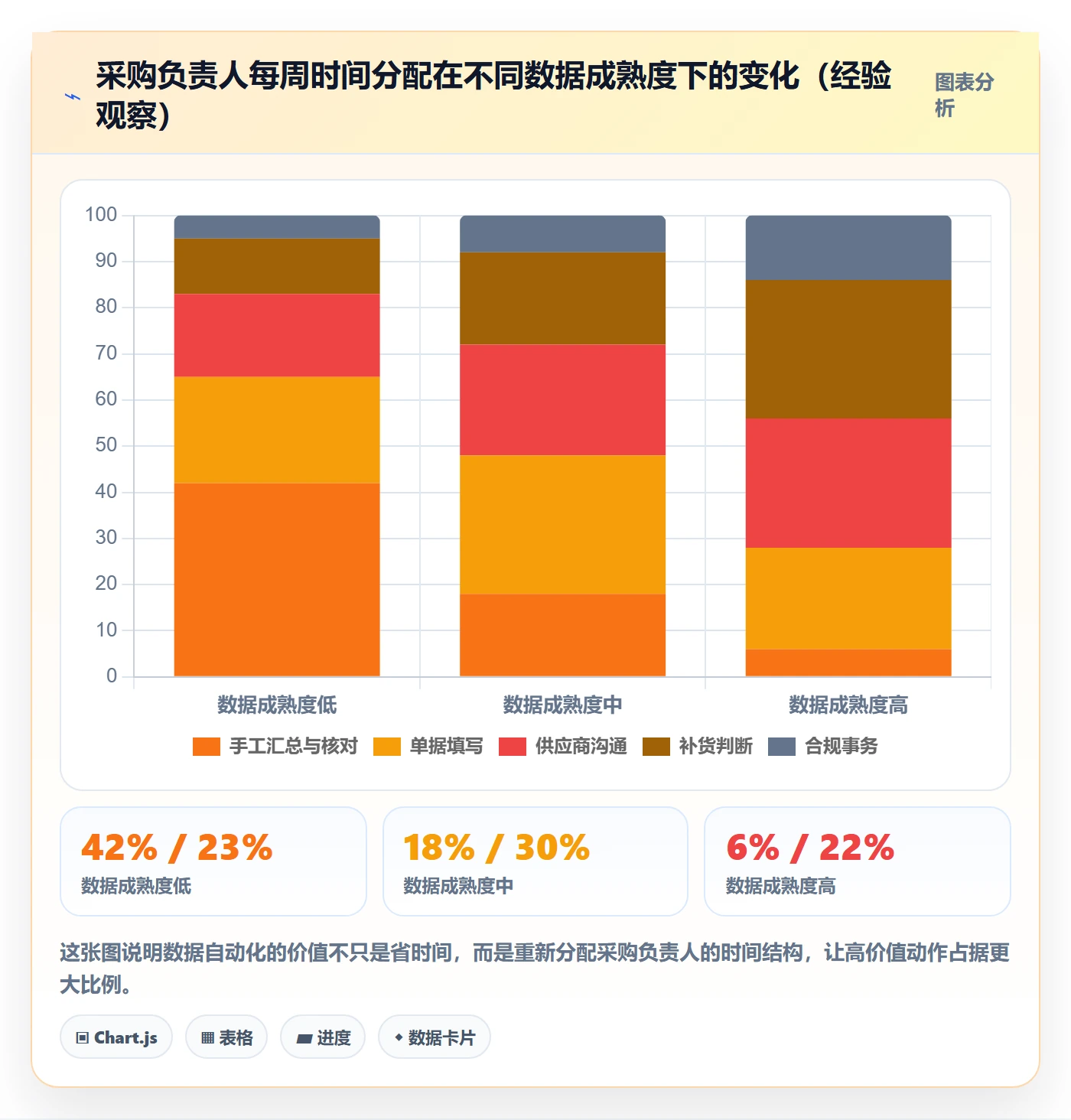 erp跨境电商从0到1：采购补货的合规管理与操作要点