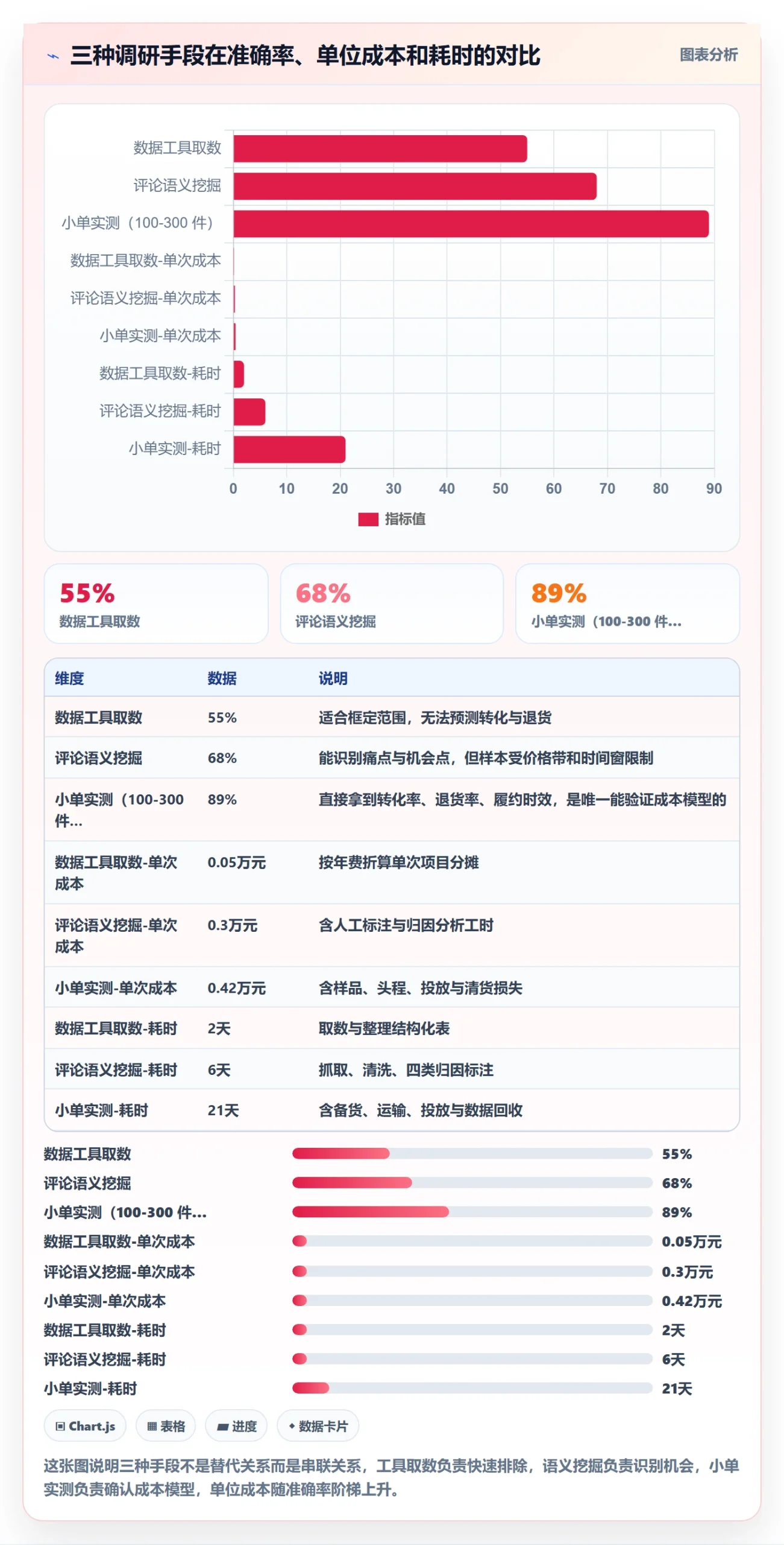 跨境电商运营管理要点：市场调研的增长策略如何设计