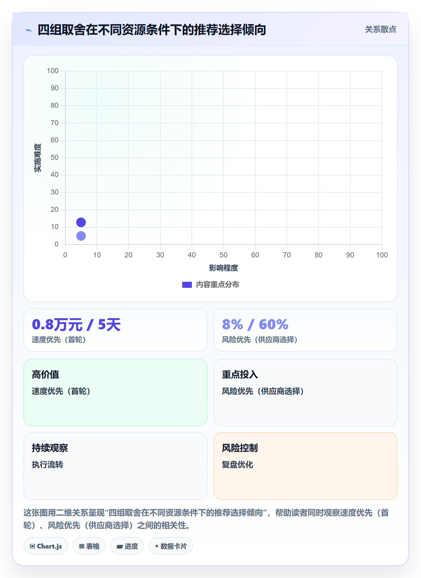 跨境电商一站式服务规划方法：选品采购与入门指南如何衔接
