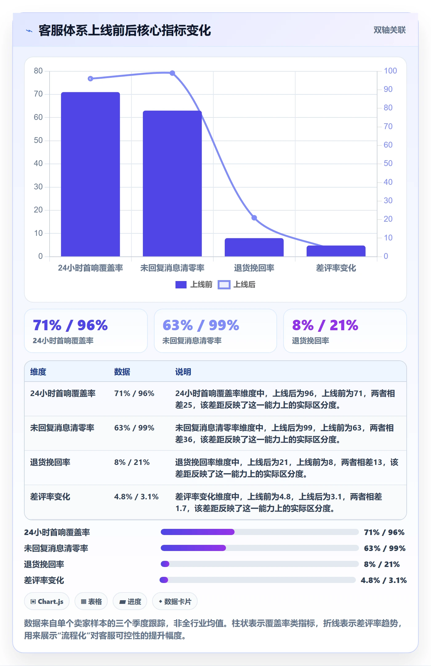 跨境电商运营从0到1：客户服务的市场调研与操作要点