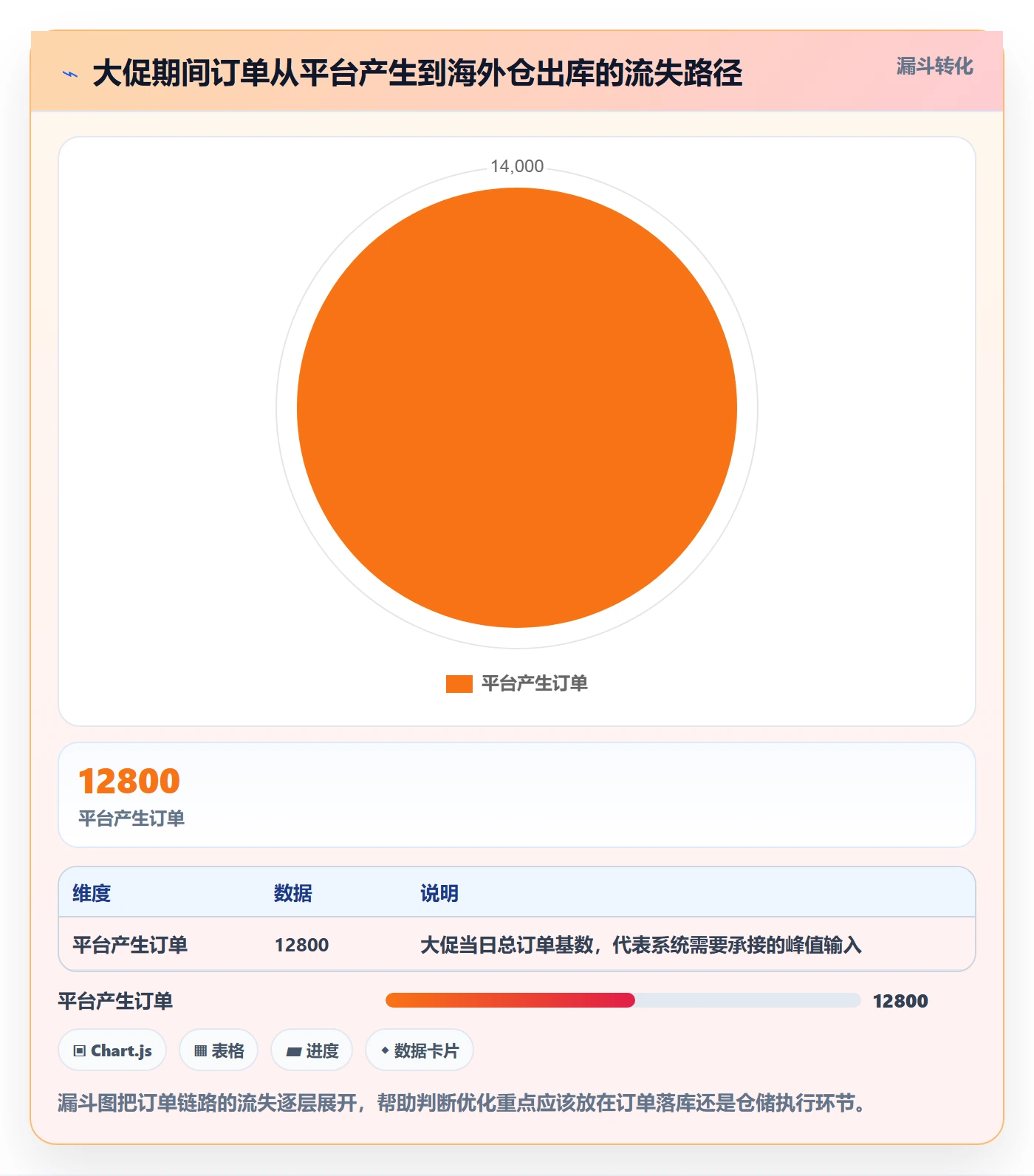 erp跨境电商优化清单：订单同步与海外仓管理的关键动作