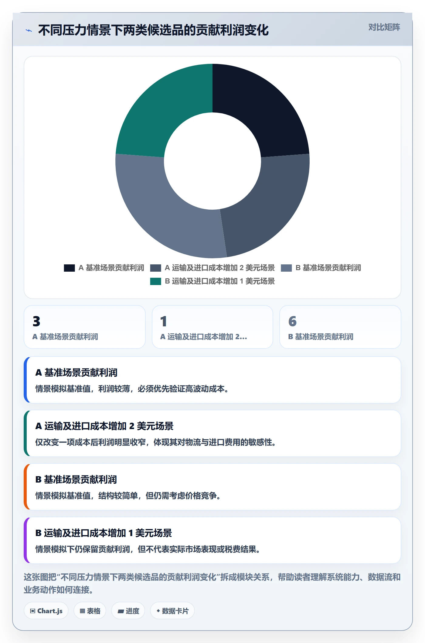 跨境电商税务筹划：选品策略从哪里开始