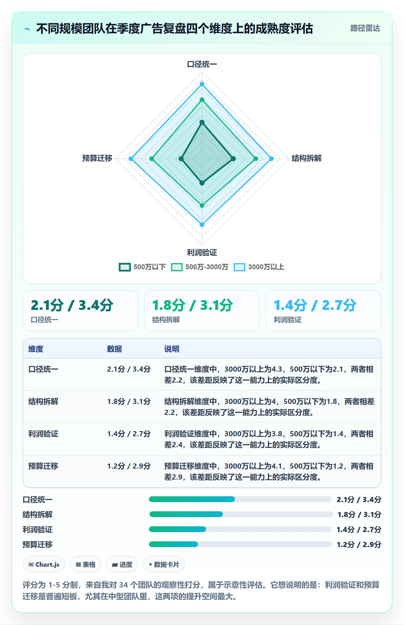 亚马逊软件运营框架：把广告管理纳入季度复盘