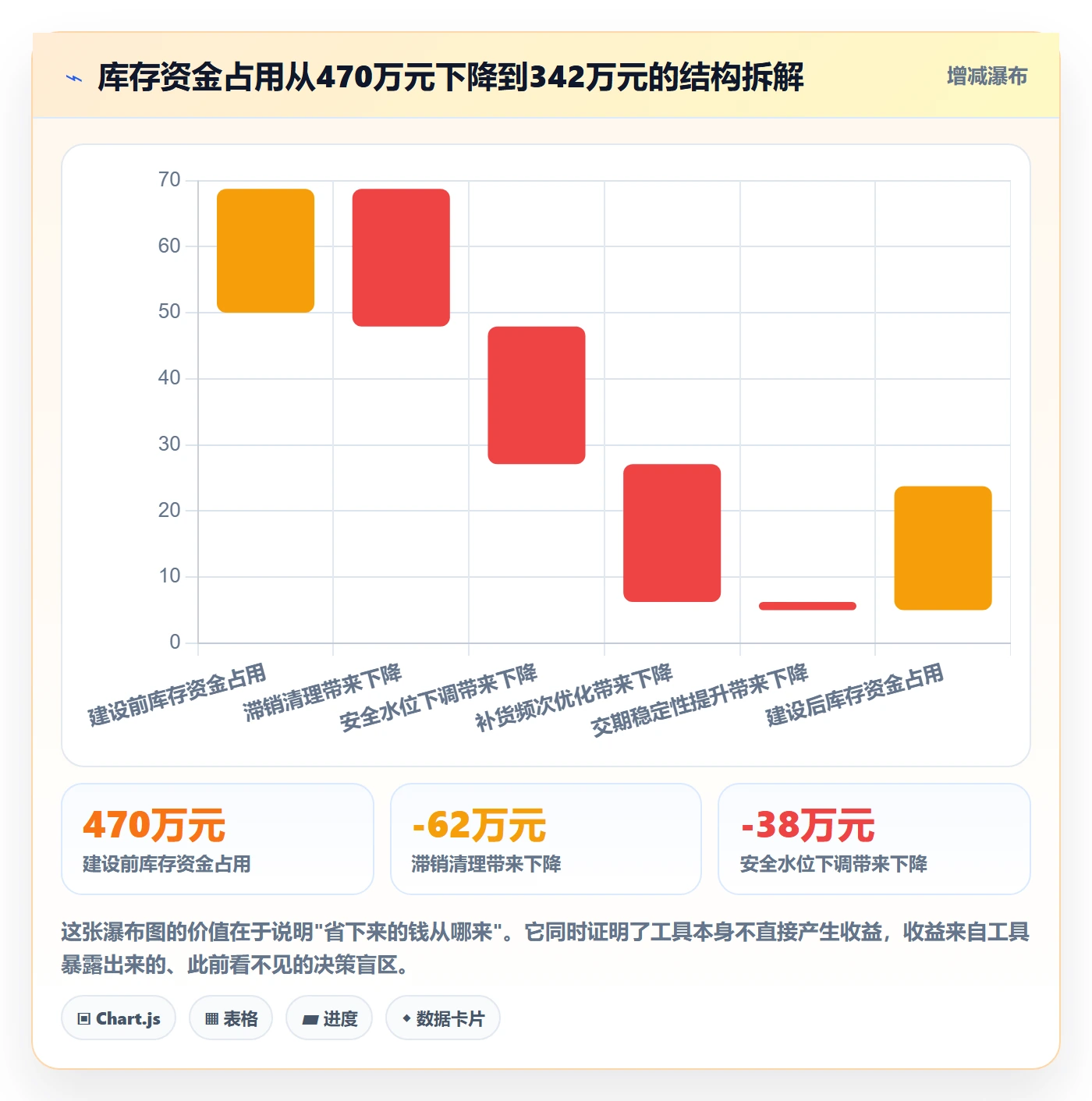 跨境电商运营建设路线：从库存计划到系统搭建分几步