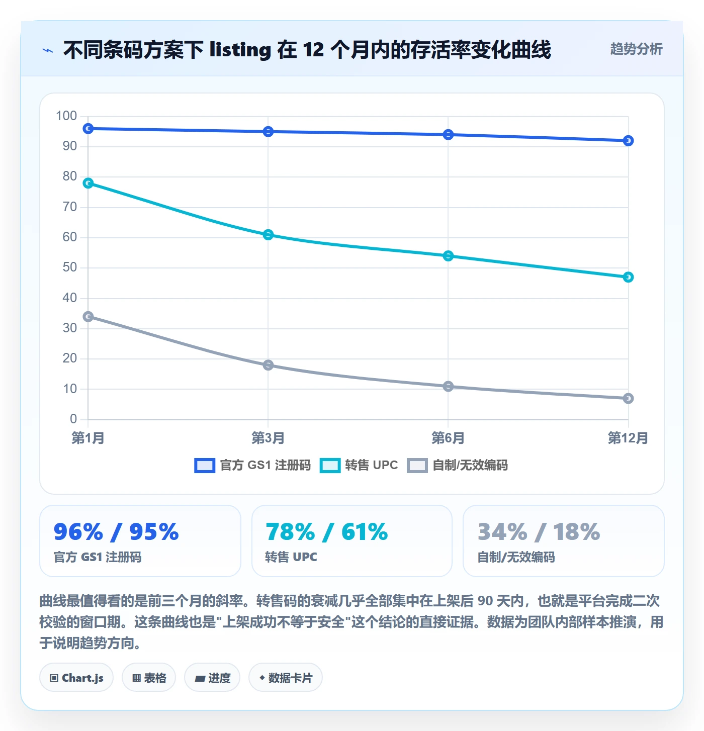 UPC码怎么落地？从平台审核讲清选品策略