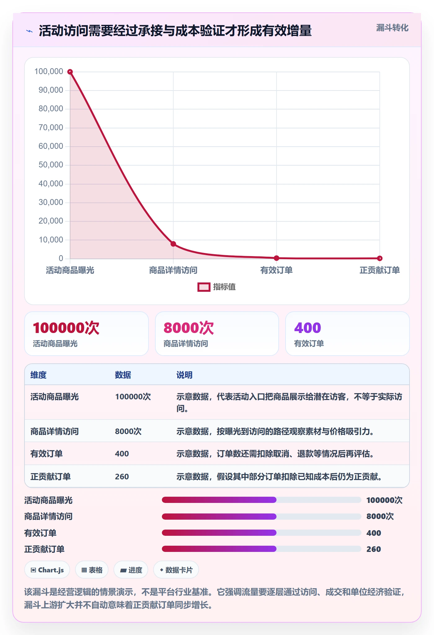 想做好temu，先掌握精细化运营中的活动流量
