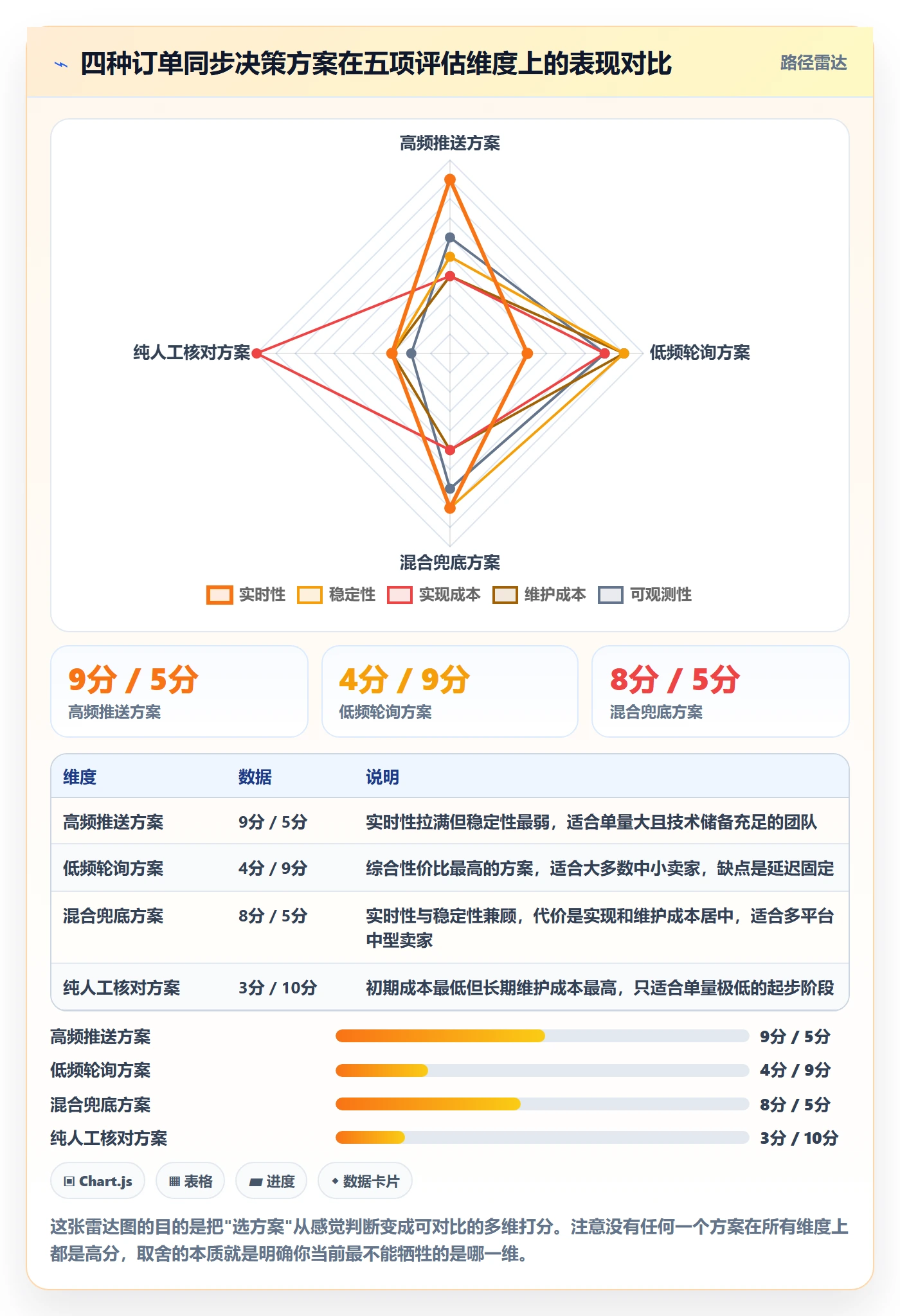 erp跨境电商操作手册：订单同步对应的落地案例步骤