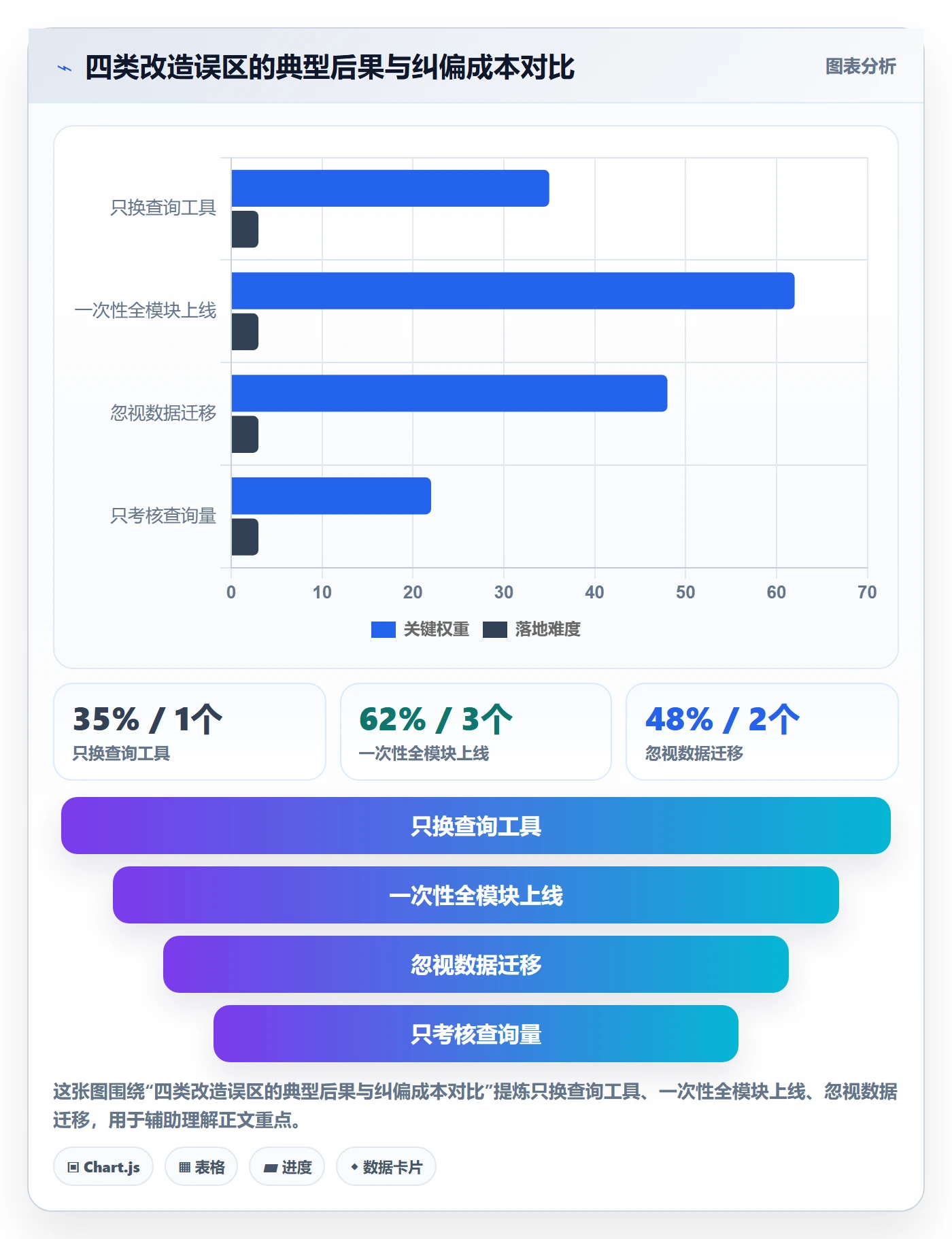 外贸数据分析平台改造重点：从买家查询推进日常管理