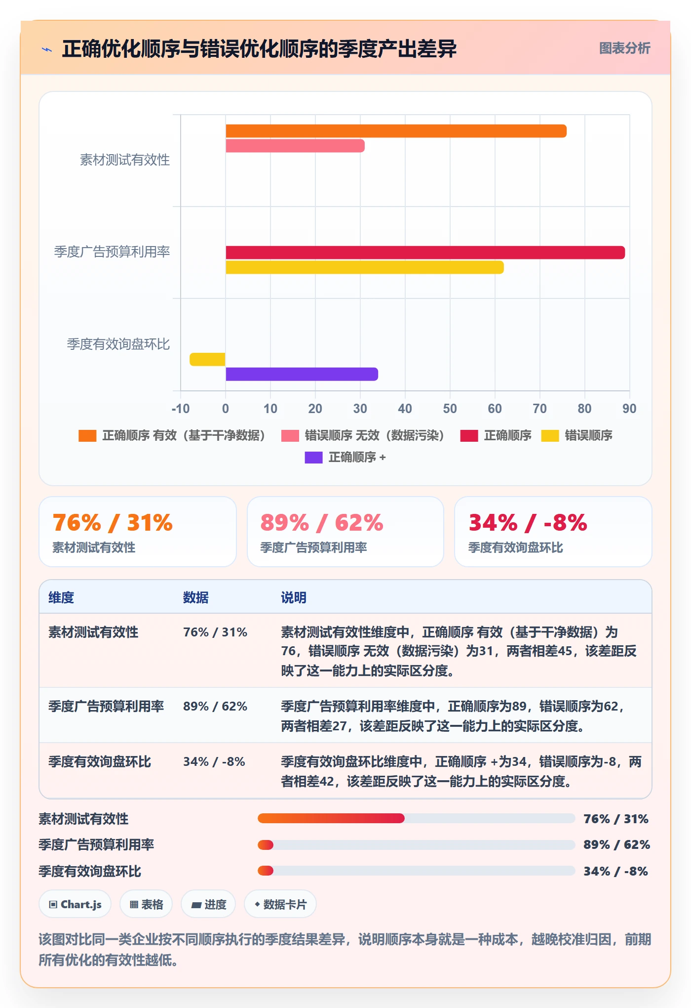 外贸数据分析平台优化清单：市场趋势与广告投放的关键动作