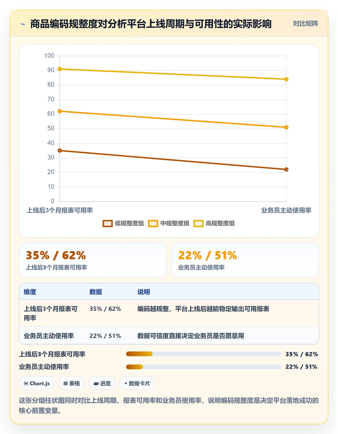 外贸数据分析平台怎么落地？从商品编码讲清日常管理