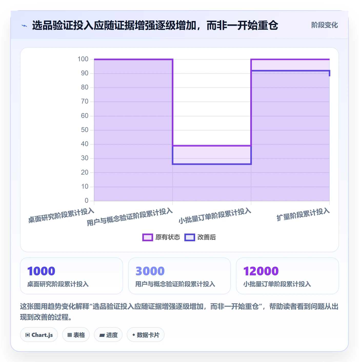 跨境电商场景解析：品牌增长中的选品策略怎么处理