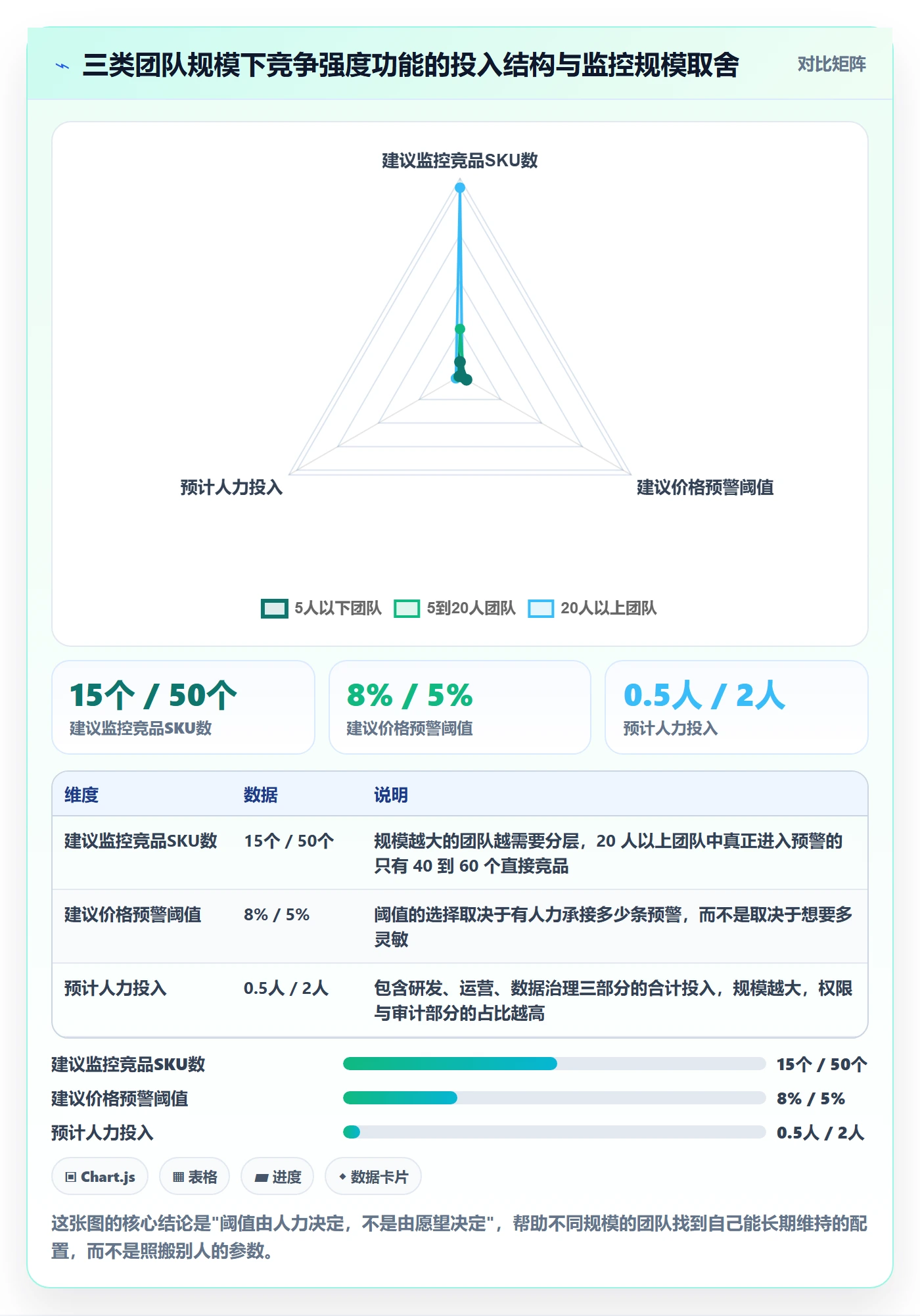 商品分析落地清单：竞争强度相关的核心功能事项