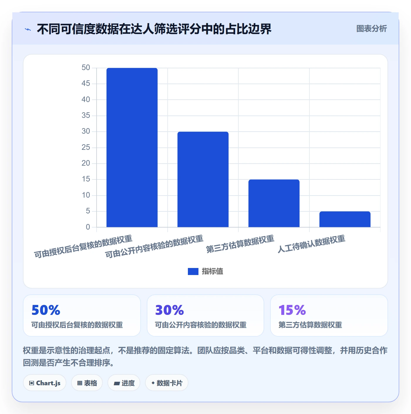 电商数据查询网站实战复盘：从达人数据验证标准化管理效果