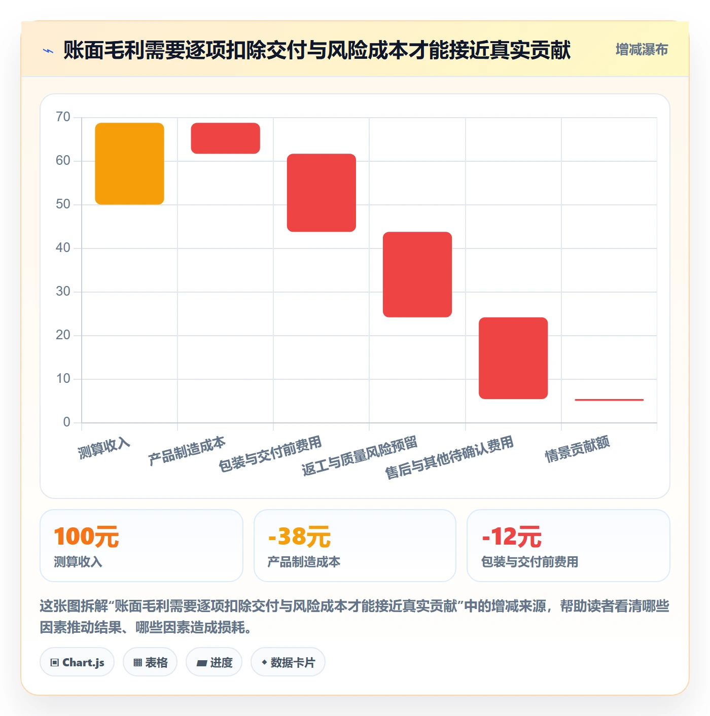 temu怎么选？全托管模式相关的平台规则判断标准