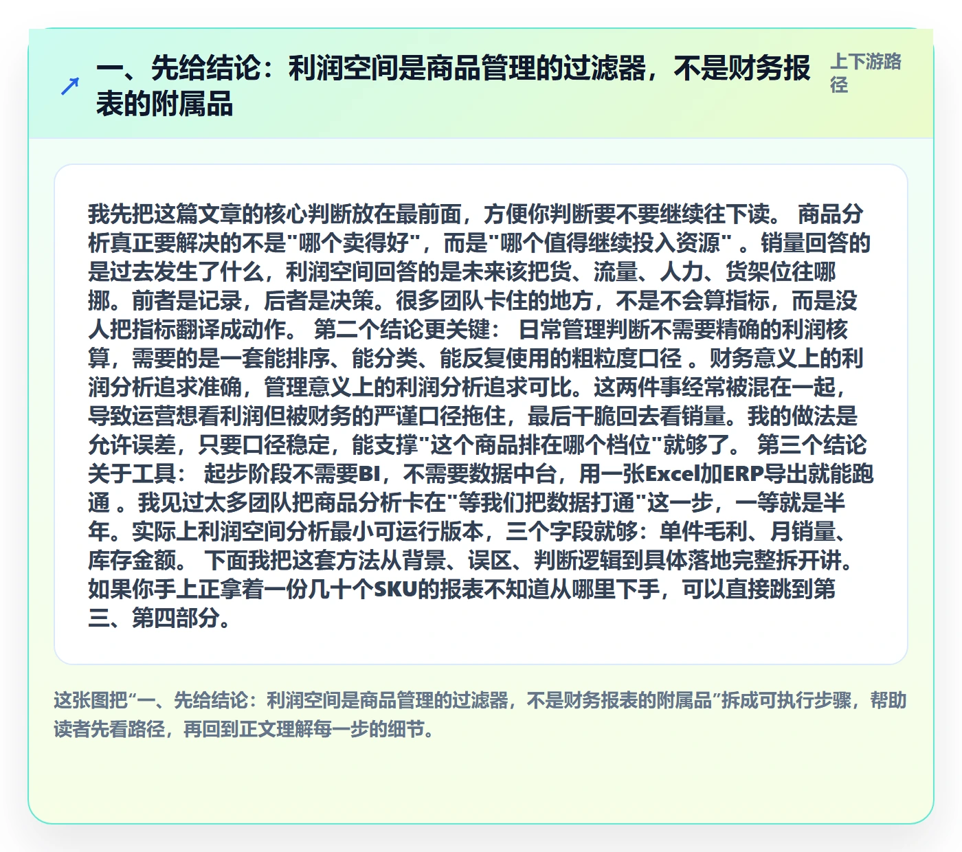 一、先给结论：利润空间是商品管理的过滤器，不是财务报表的附属品