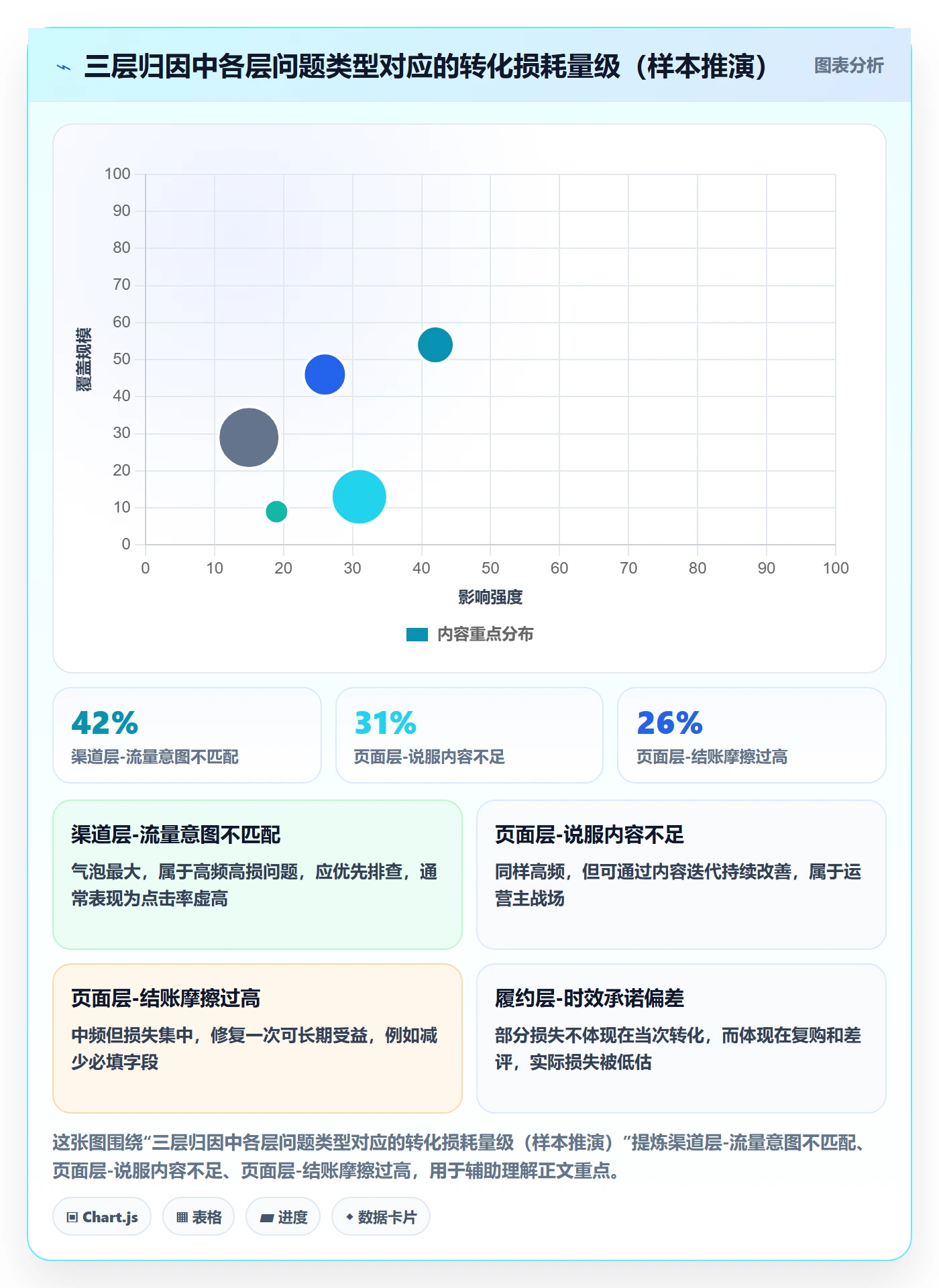 跨境电商运营管理要点：转化优化的新手避坑如何设计