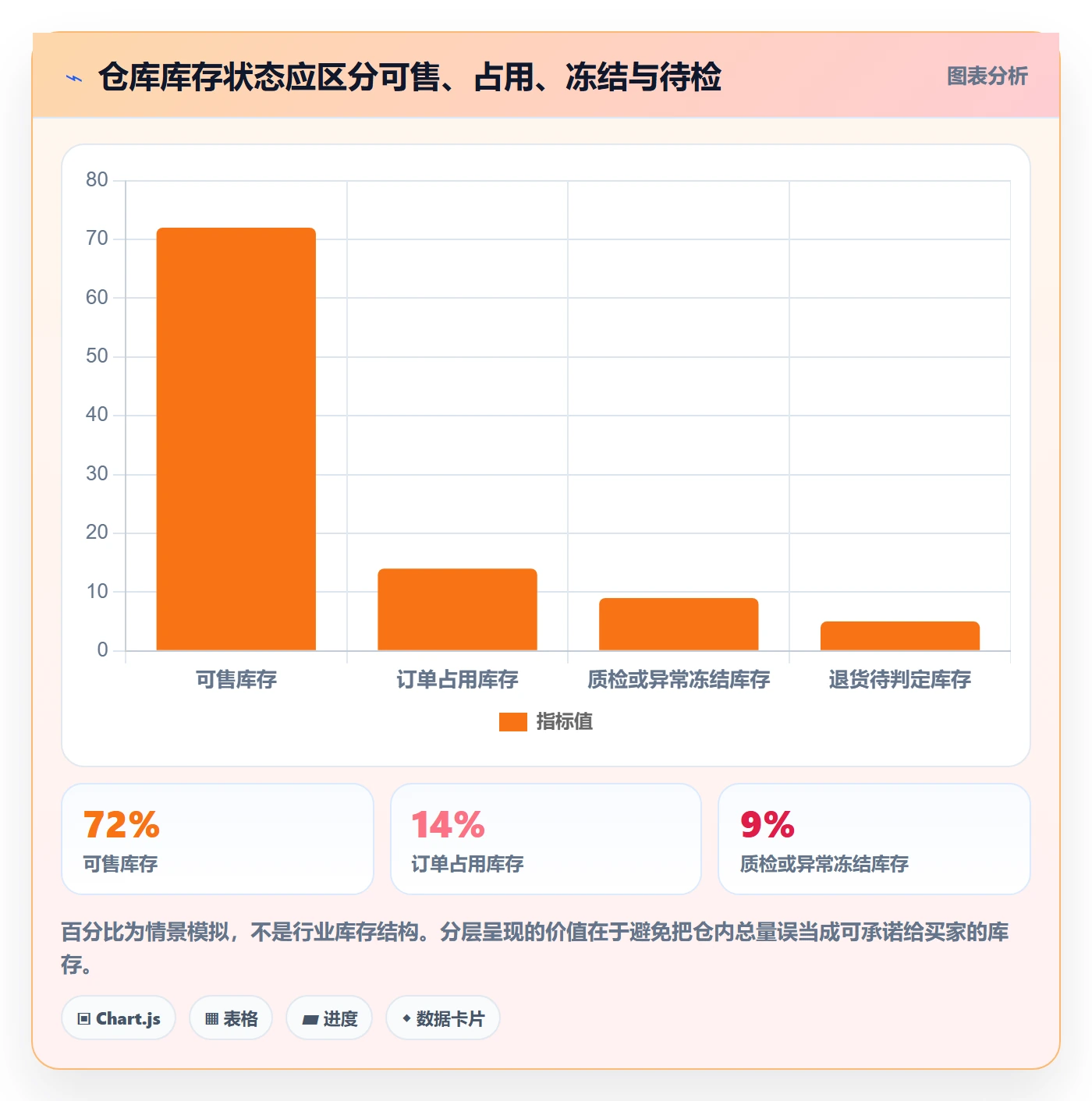 temu执行标准:半托管模式环节如何体现海外仓管理