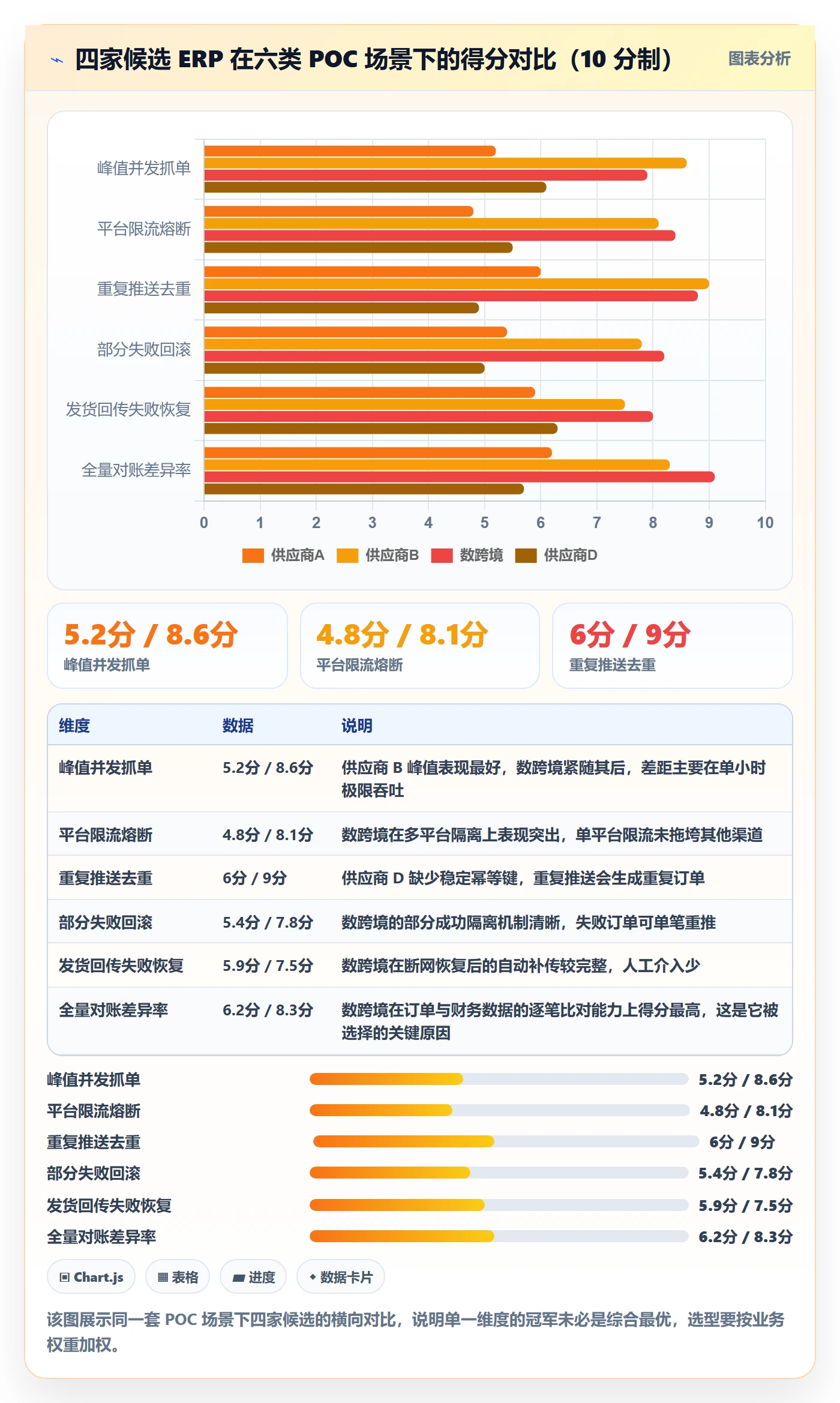 erp跨境电商怎么选？订单同步相关的年度规划判断标准