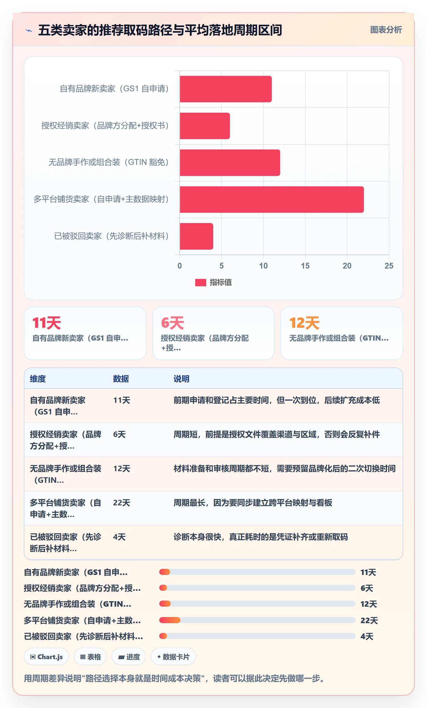 UPC码怎么选?平台审核相关的入门指南判断标准