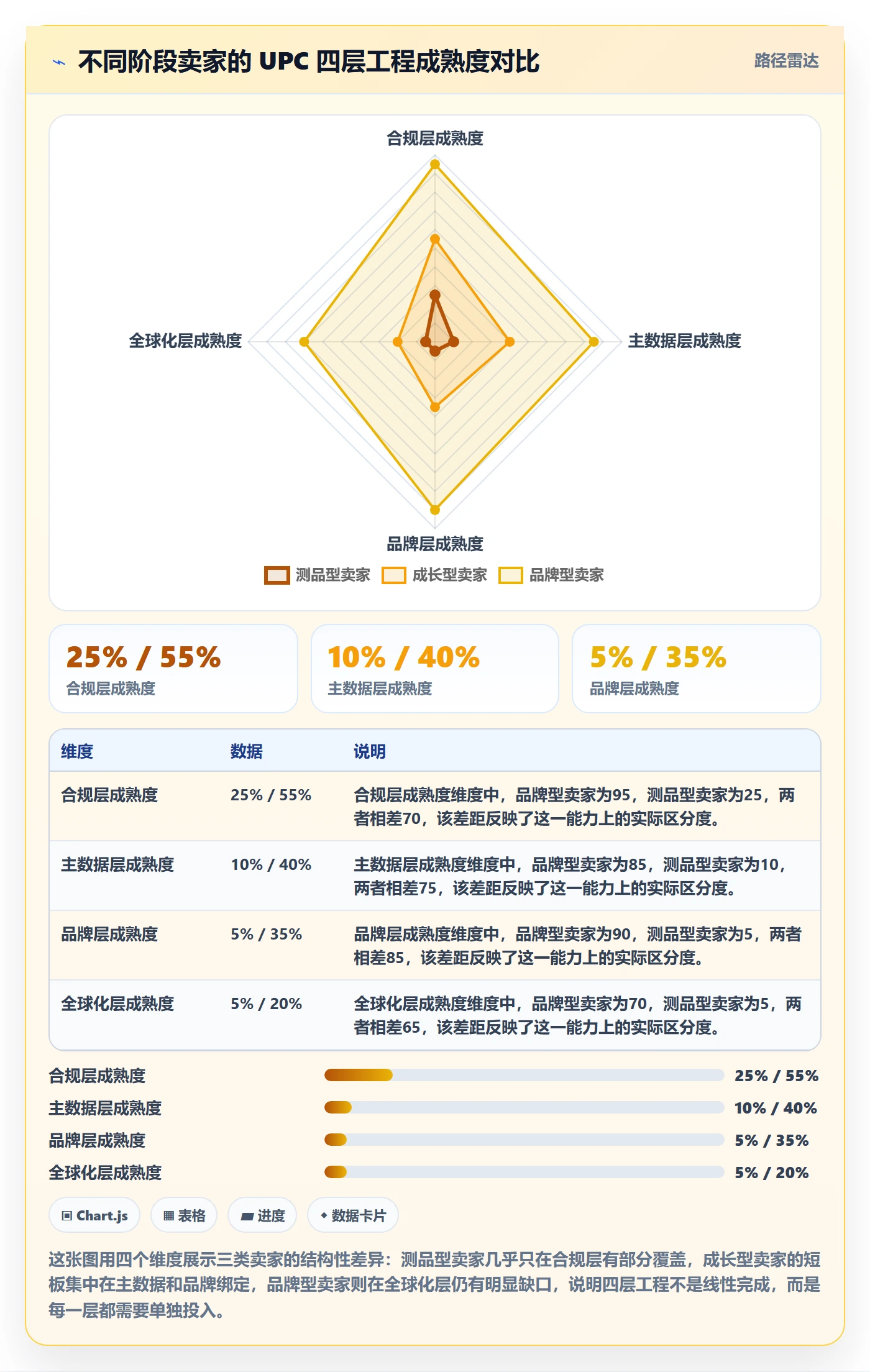 UPC码建设路线：从合规风险到品牌建设分几步