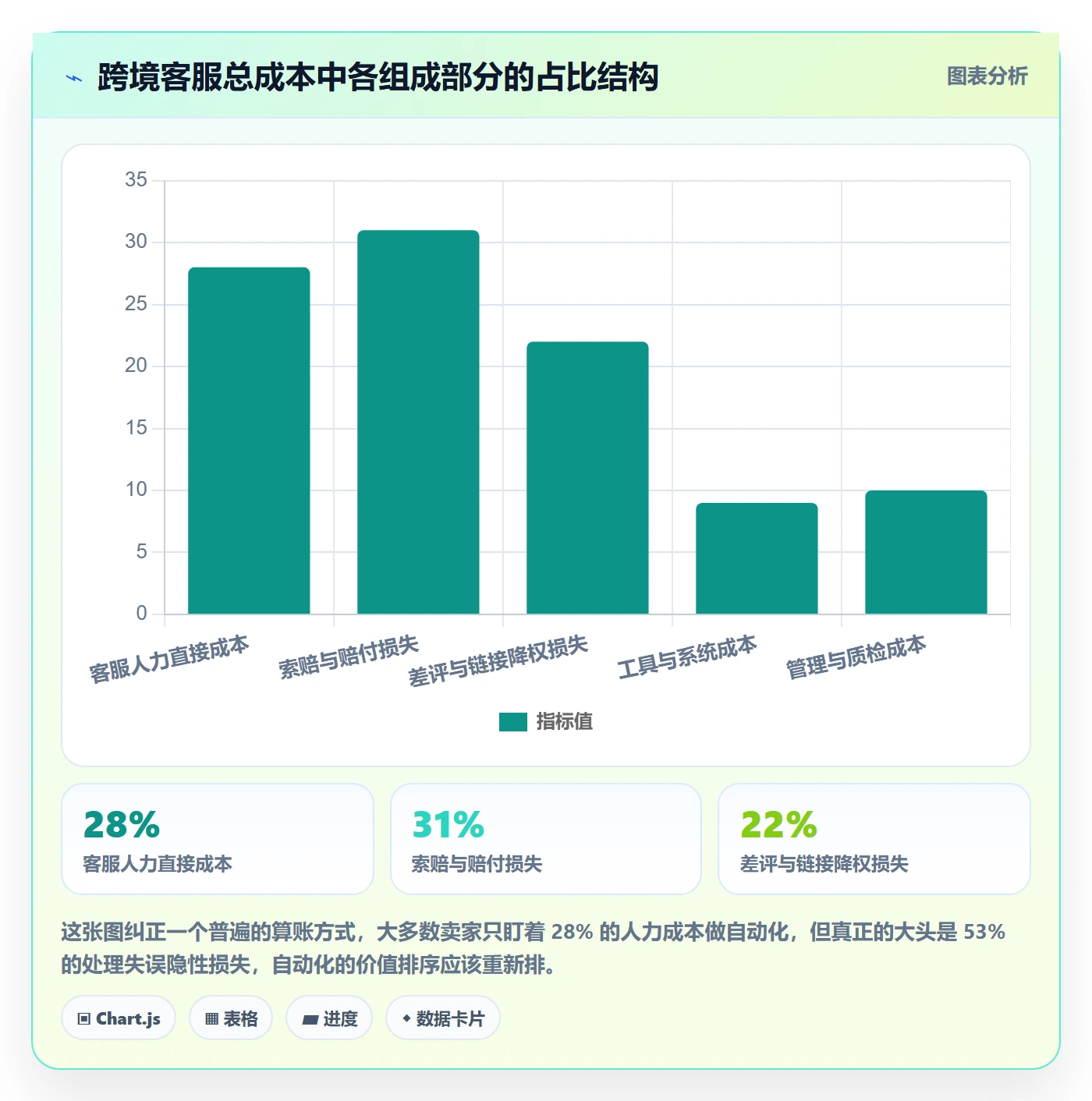 跨境电商运营工作指南：用自动化方案解决客户服务问题