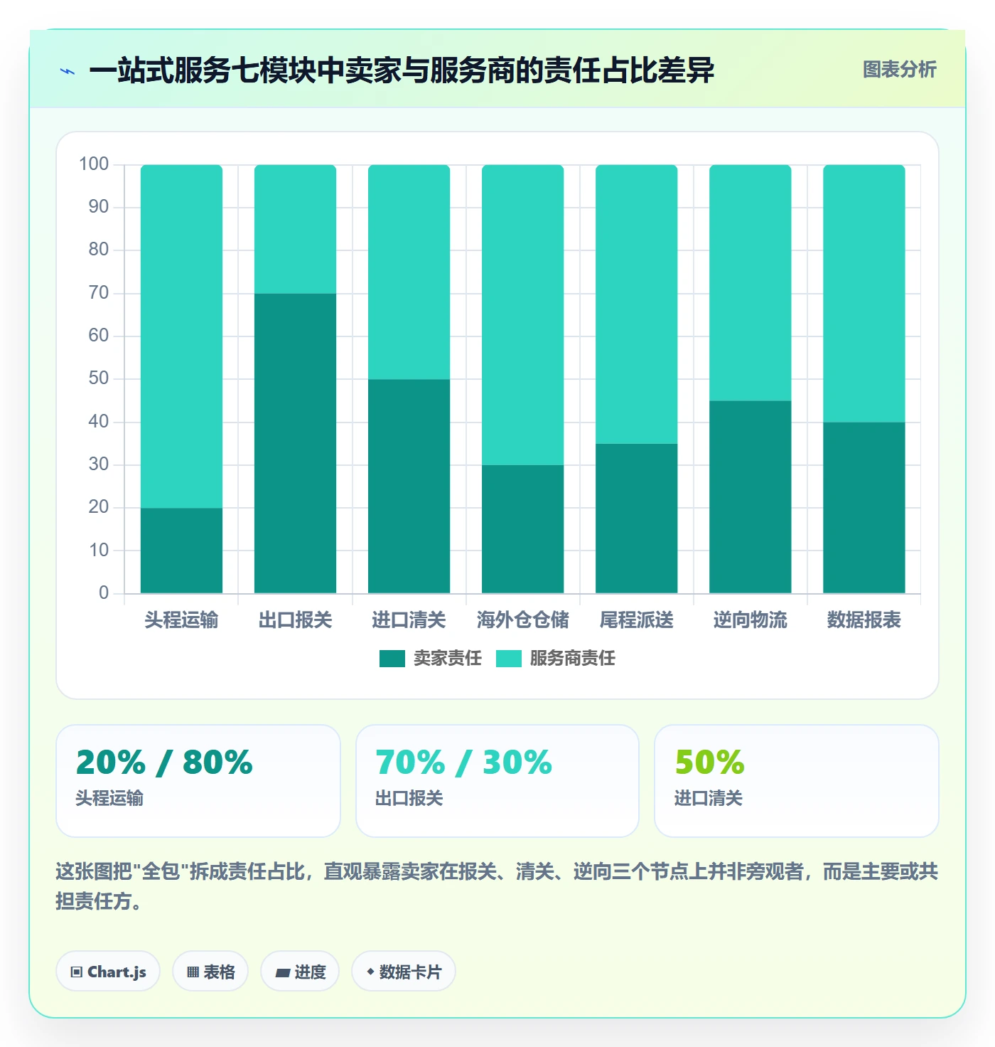 跨境电商一站式服务工作指南：用风险排查解决仓储物流问题