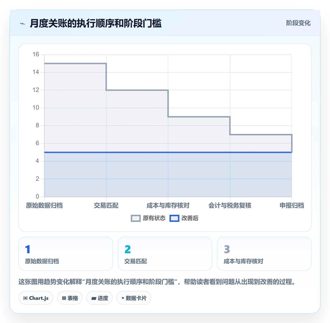 temu从0到1：账号绩效的税务筹划与操作要点