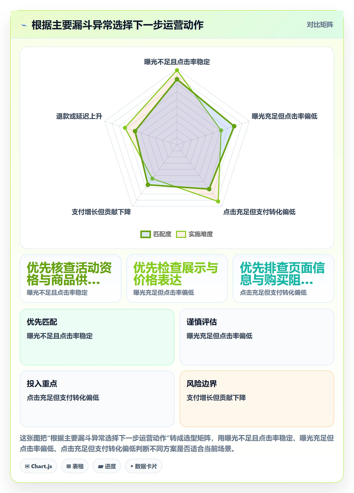 temu升级方案:用精细化运营改善活动流量