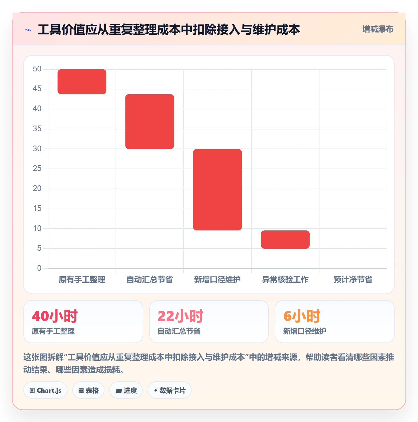 电商数据查询网站怎么管？以行业趋势为核心的新手避坑方案